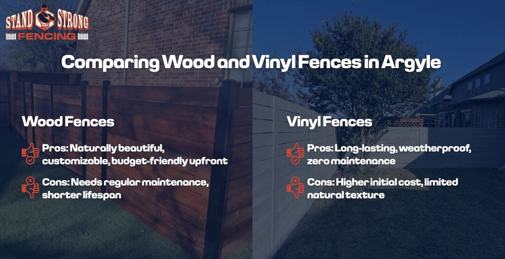 Comparing Wood and Vinyl Fences in Argyle
